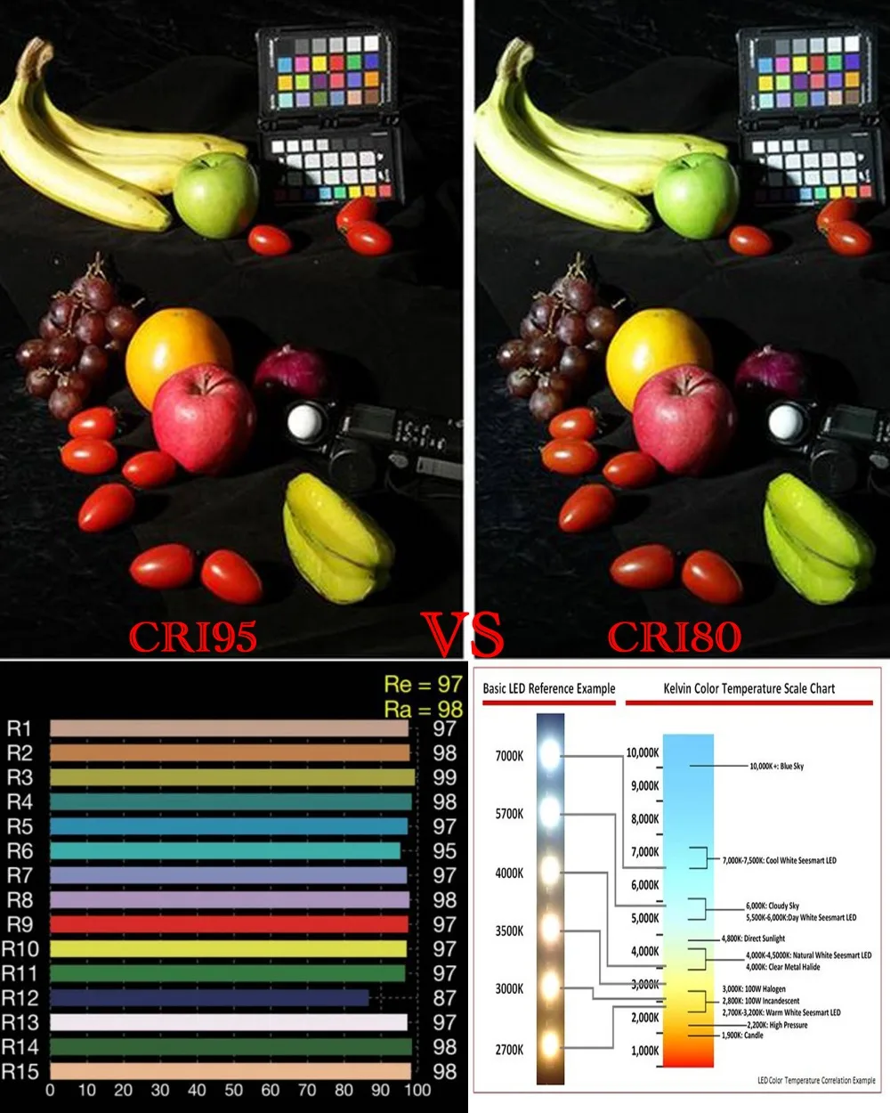High CRI Ra 95+ Dimmable E27 L - Photography Lighting Diy review and price