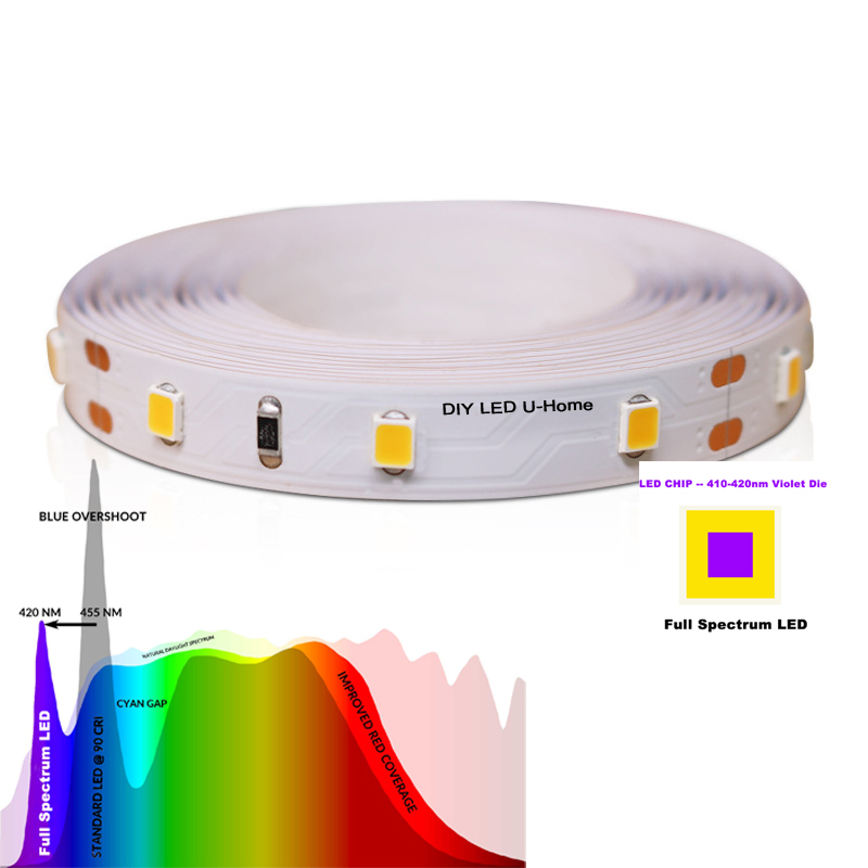 High CRI Ra 97 3M Full Spectru - Photography Lighting Diy review and price
