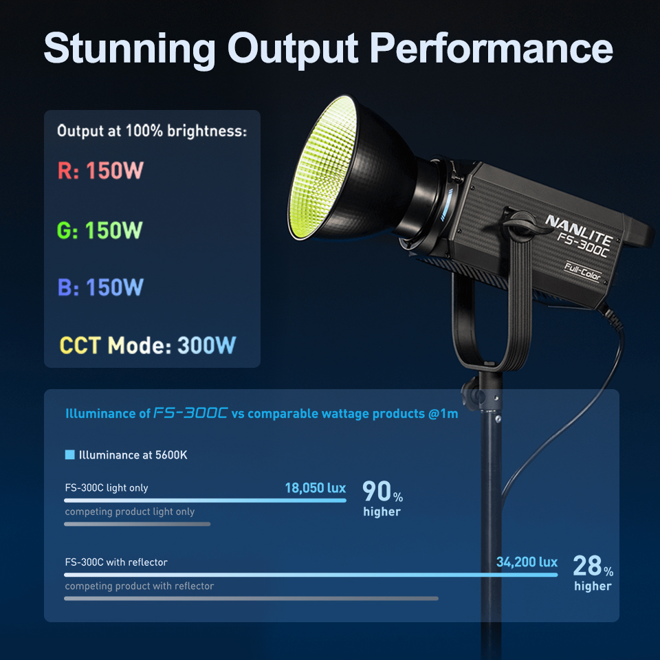 Nanlite FS-300C FS-300B Video  - Photography Lighting Wireless review and price